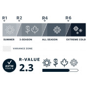 Aufblasbare Isomatte Therm-a-Rest UberLite Regular