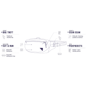Hüfttasche Pacsafe Vibe 100 Hip Pack