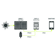Solarmodul Goal Zero Guide 10 Plus solar recharging