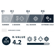 Aufblasbare Isomatte Therm-a-Rest NeoAir XLite Large