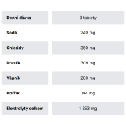 Nahrungsergänzungsmittel GymBeam Elektrolyty TABS - GymBeam 90 tab.