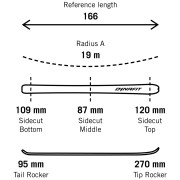 Skialp-Set Dynafit Radical 88 Ski Set Women