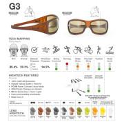 Sonnenbrille Gloryfy G3 Unbreakable