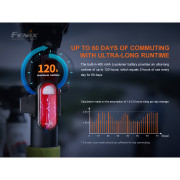 Rücklicht Fenix BC05R V2.0