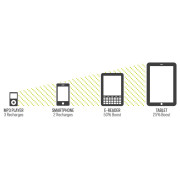 Solarmodul Goal Zero Guide 10 Plus solar recharging