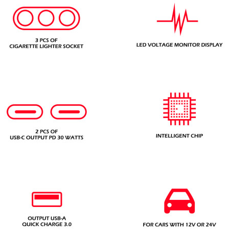 Auto-Adapter Swissten Car Charger Adapter 108W - 216W