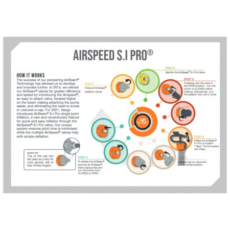 Ersatzschlauch Vango Airspeed S.I Pro Tube 685 x 10 cm - AT339