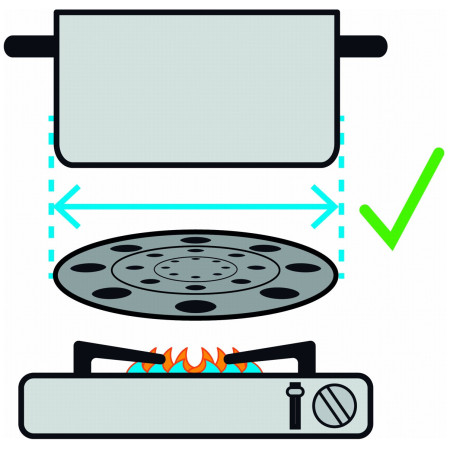 Kochzubehör Brunner Thermate