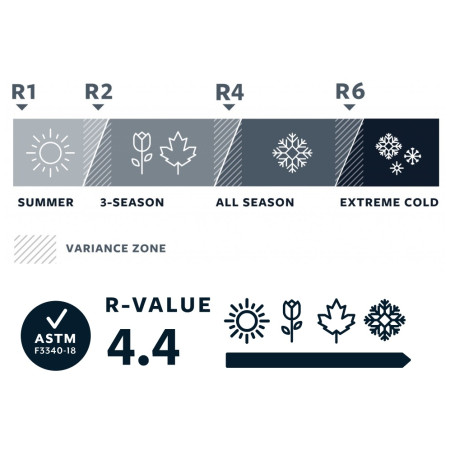 Selbstaufblasende Isomatte Therm-a-Rest Trail Pro Regular Wide