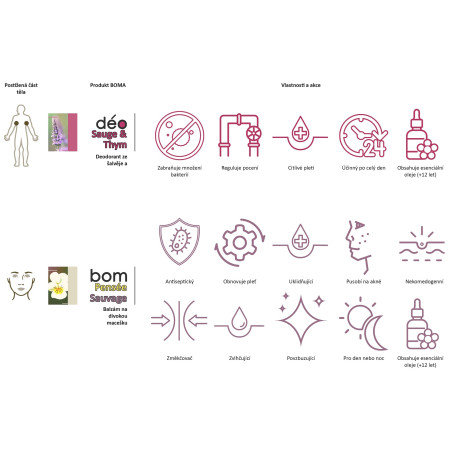 Hautcreme Boma BOM Wildes Stiefmütterchen 22 g