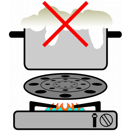 Kochzubehör Brunner Thermate