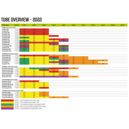 Ersatzschlauch Outwell Air Repair Tube - Orange B