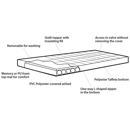 Matratze Outwell Wonderland Double
