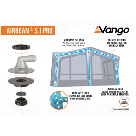 Vorzelt Vango Balletto Pro Air 330