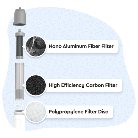 Wasserfilter GoSun Flow Pro filtrace vody s čerpadlem 12V