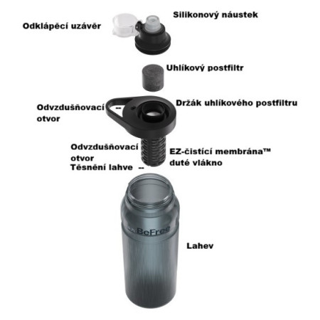 Filterflasche Katadyn BeFree AC 0,9 l cyklo