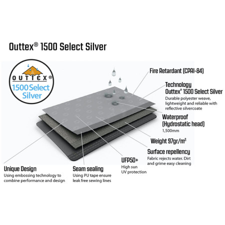 Seitenplane Outwell Event Lounge XL Side Wall zip