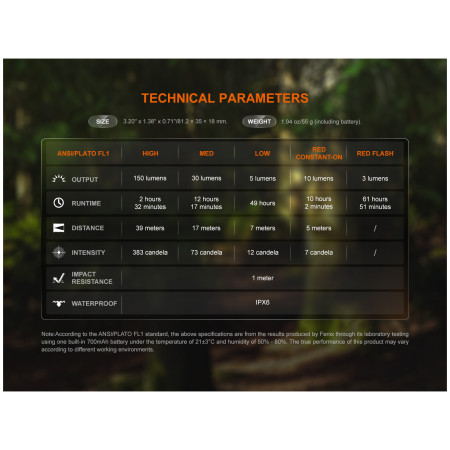 Taschenlampe Fenix SW05R-RED