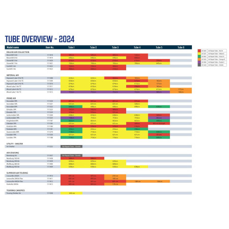 Ersatzschlauch Outwell Air Repair - Tube kit 2 (red)