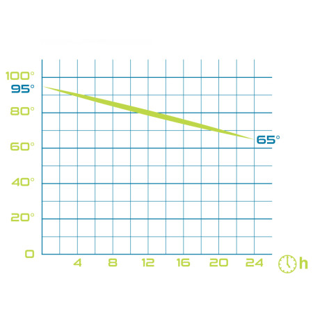 Thermokanne Pinguin Vacuum thermobottle 0.5L