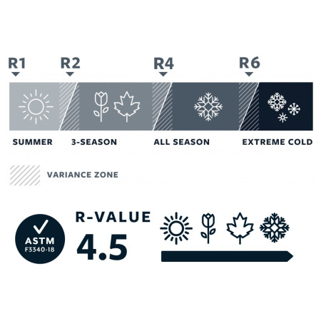 Selbstaufblasende Isomatte Therm-a-Rest Trail Lite Women's Regular