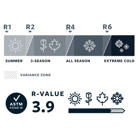 Isomatte Therm-a-Rest ProLite Plus Women's Regular