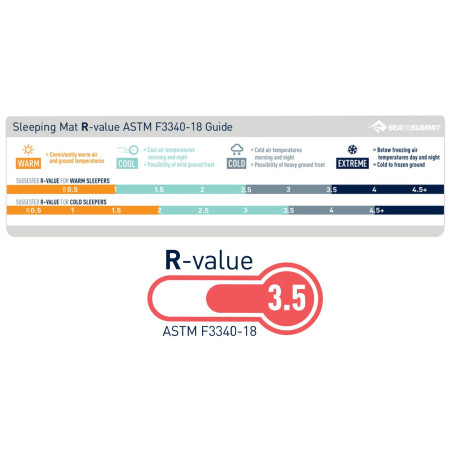 Aufblasbare Isomatte Sea to Summit Ultralight Insulated WR