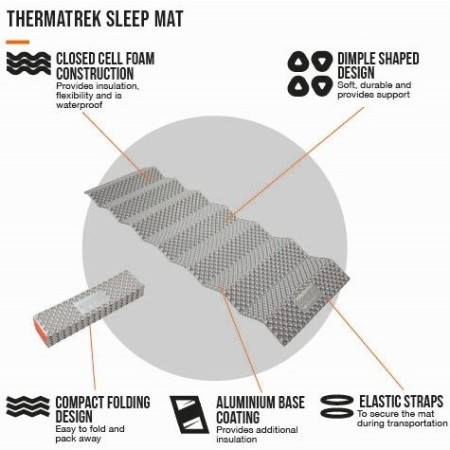 Isomatte Vango ThermaTrek 1.7 Std