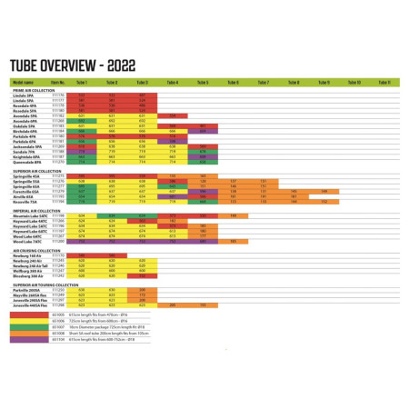 Ersatzschlauch Outwell Air Repair - Tube kit 1 (orange)