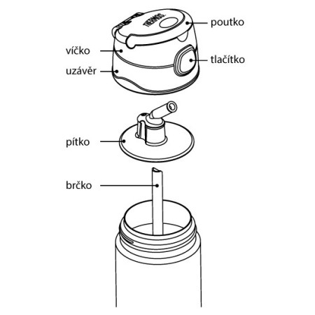Kinder Thermoflasche Thermos Funtainer 355 ml