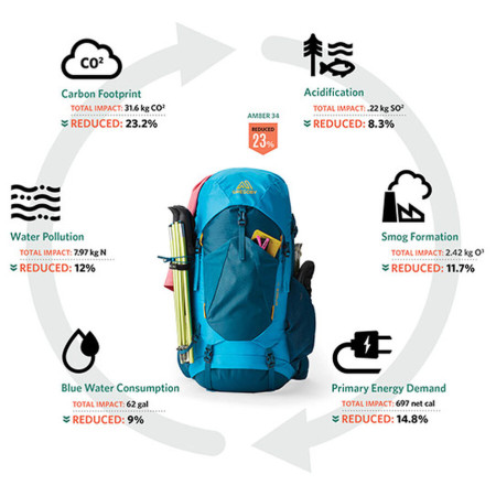Damenrucksack Gregory Amber 44