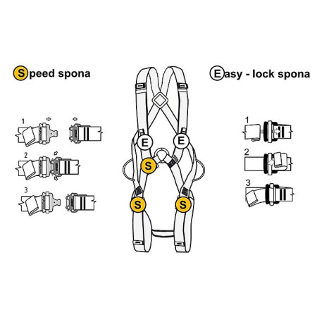 Auffanggurt Singing Rock Body II