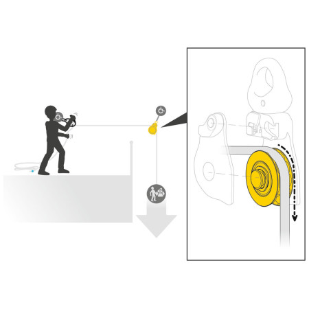 Umlenkrolle Petzl Spin L1D