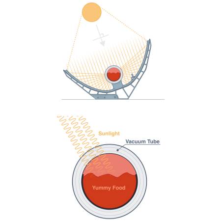 Solarkocher GoSun Quick