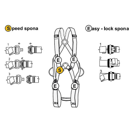 Auffanggurt Singing Rock Body II speed