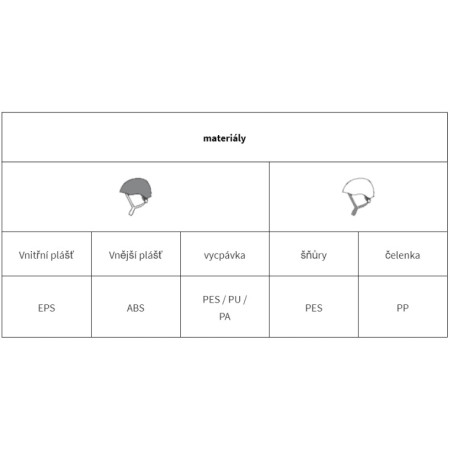 Kletterhelm Climbing Technology Galaxy