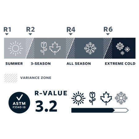 Selbstaufblasende Isomatte Therm-a-Rest Trail Lite Large
