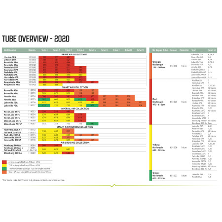Ersatzschlauch Outwell Air Repair Tube - OneAir