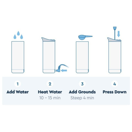 Thermokanne GoSun Brew 12V a kávovar French Press