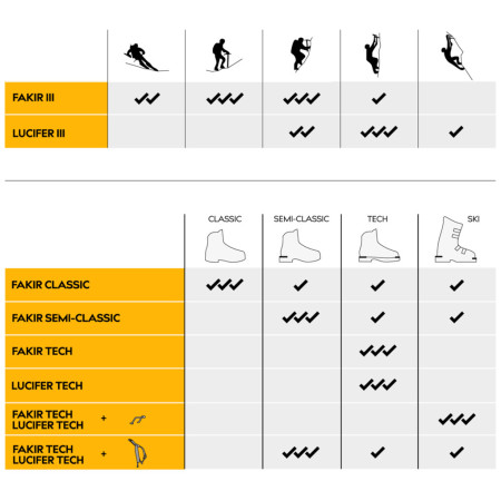 Steigeisen Singing Rock Lucifer III Tech