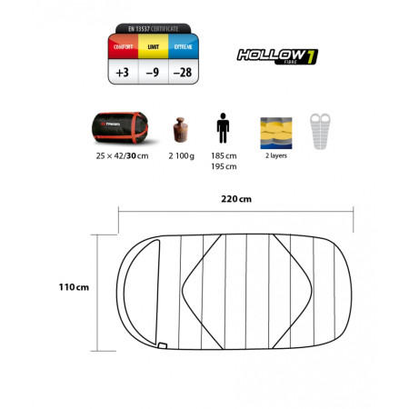 Schlafsack Trimm Divan