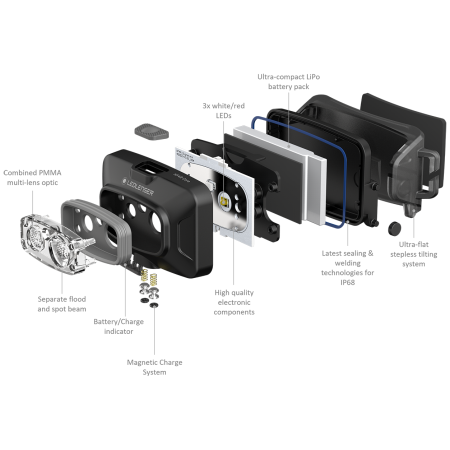 Stirnlampe Ledlenser HF4R Core