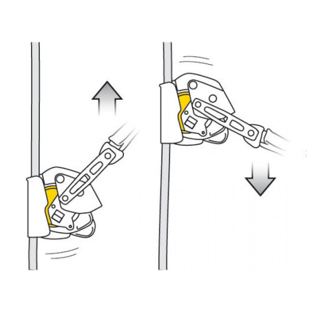 Bremse Petzl ASAP LOCK