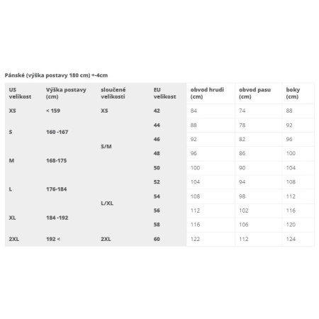 Neoprenanzug Hiko Paddler