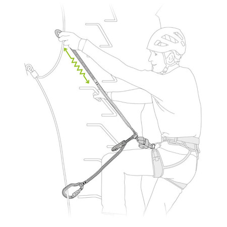 Klettersteigbremse Petzl Scorpio Vertigo SW