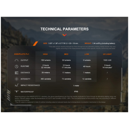 Taschenlampe Fenix SW05R-UV