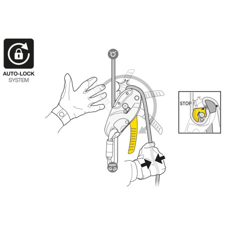 Bremse Petzl Rig Repairable