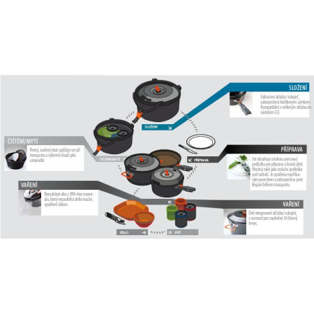 Geschirrset GSI Outdoors Bugaboo Base Camper Small