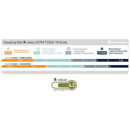 Selbstaufblasende Isomatte Sea to Summit Camp mat Self Inflating L