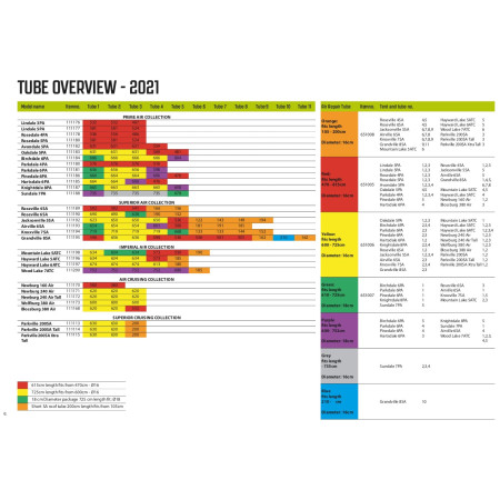 Ersatzschlauch Outwell Air Repair - Tube kit 1 (orange)